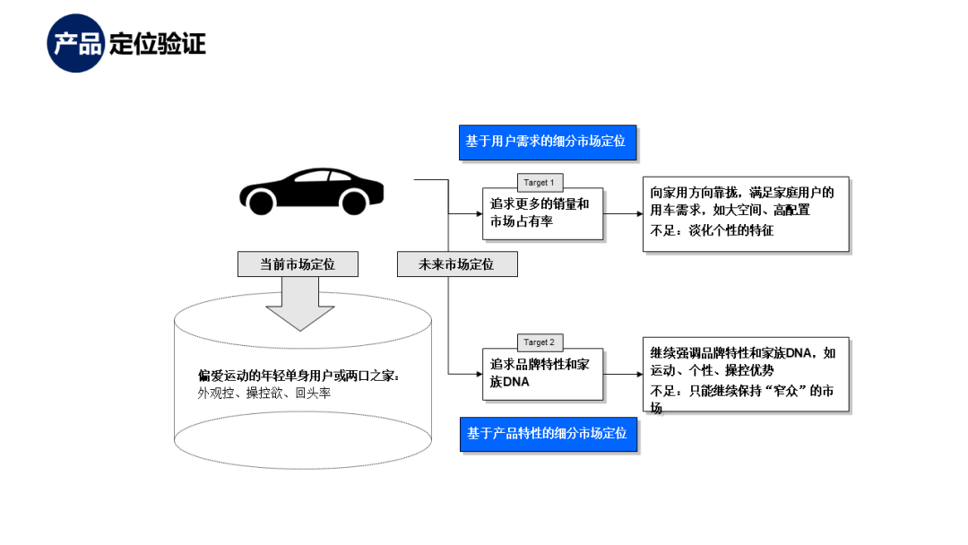 产品经理，产品经理网站